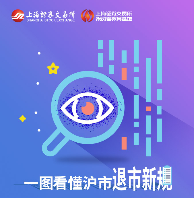 退市制度下的投資者保護(hù)專題投教活動(dòng)